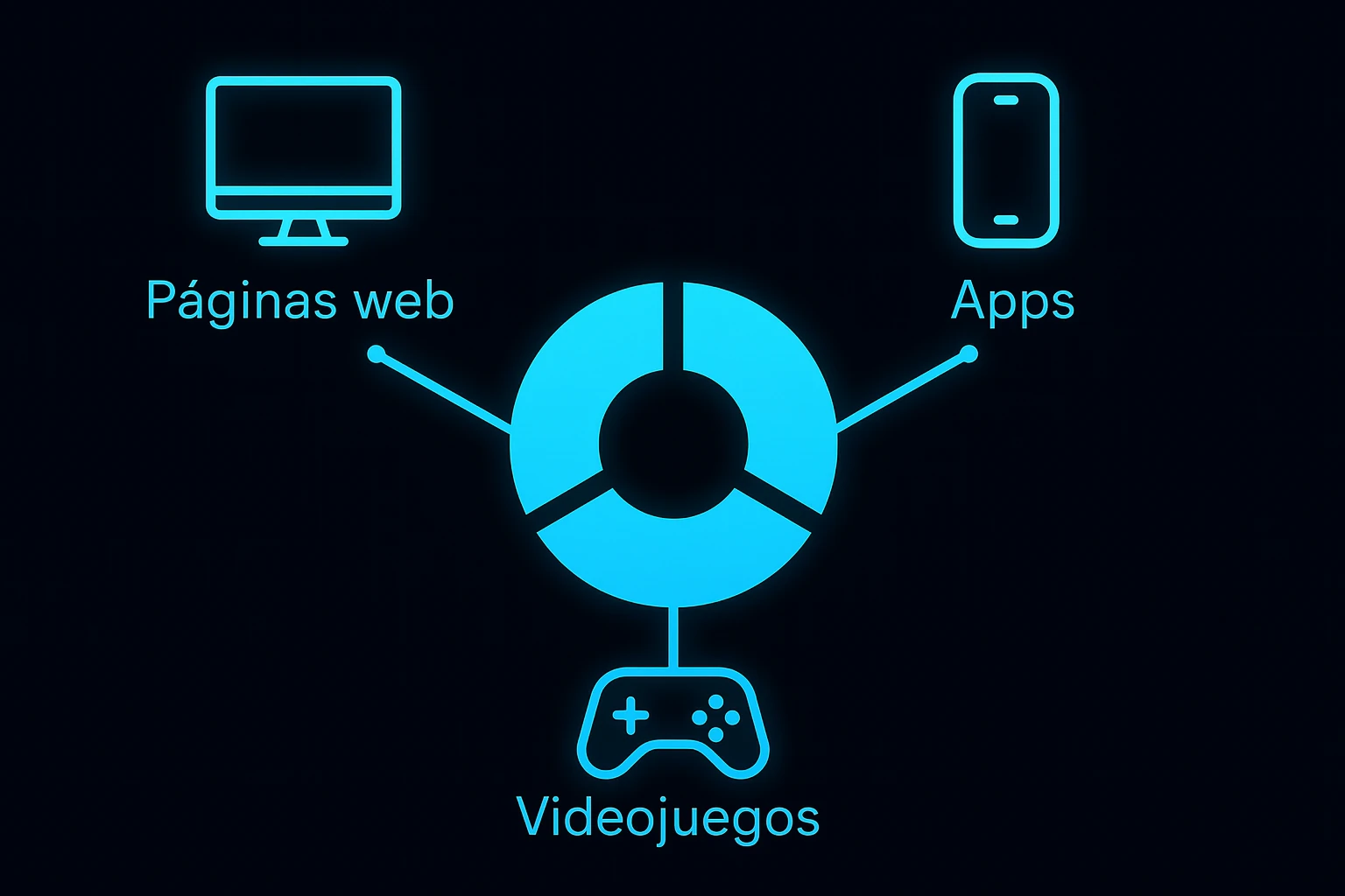 Arekko Studios ejemplo